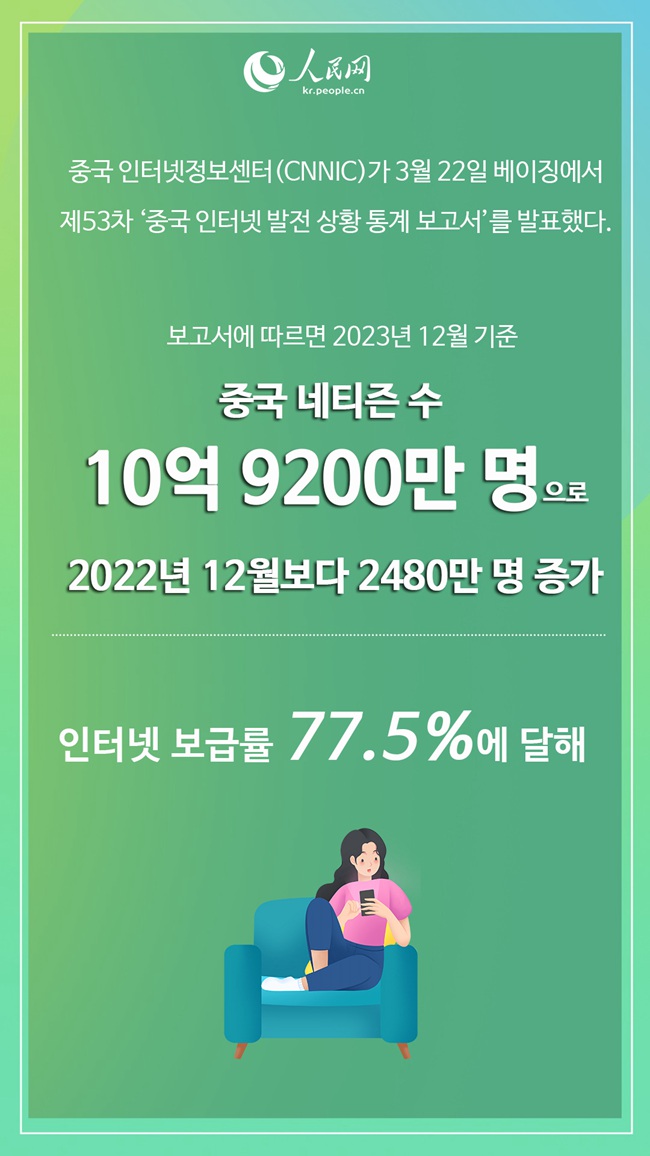 [????] ?? ??? ?? 10? 9200? ?