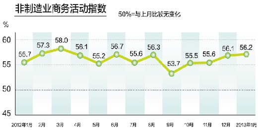 中, 1? ???? ?????? 56.2%, 4?? ??↑