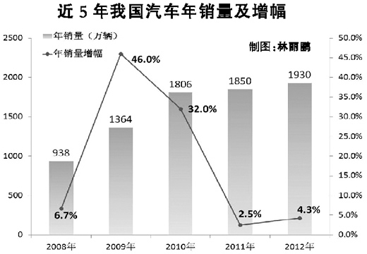 ?? 中??? ?? 2?? ?…??比 4.3% ?? ??