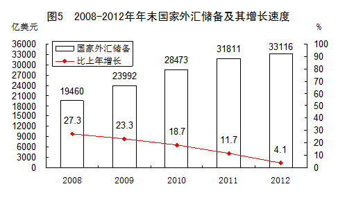 中, 2012?末 ????? 3? 3116? ?? ??